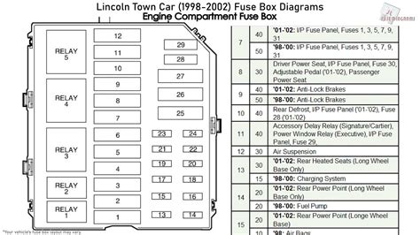 power distribution box for a 1999 lincoln town car|1999 Lincoln Town Car Owner Manuals.